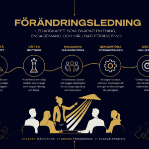 Förändringsledning