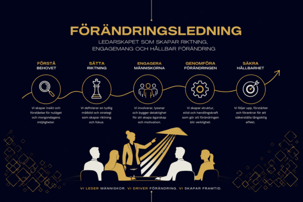 Förändringsledning